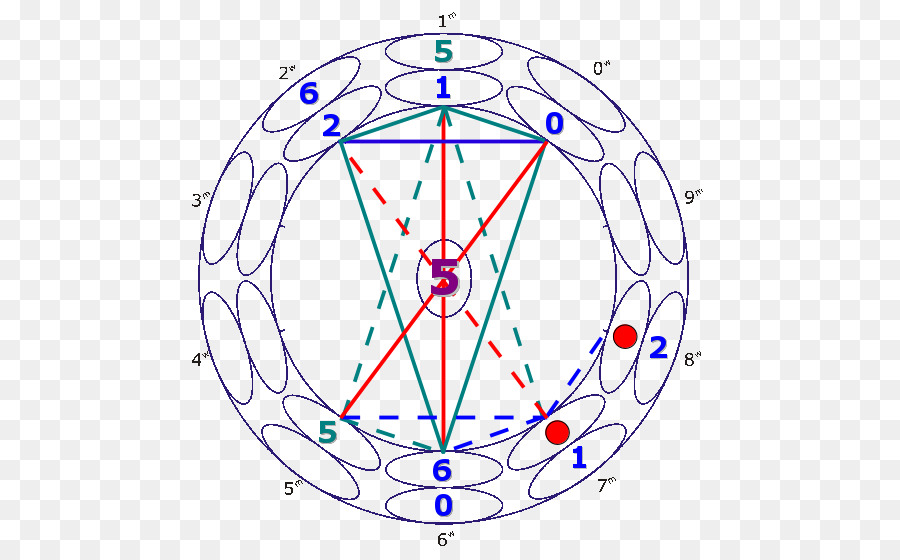 Mes，Trimestre PNG