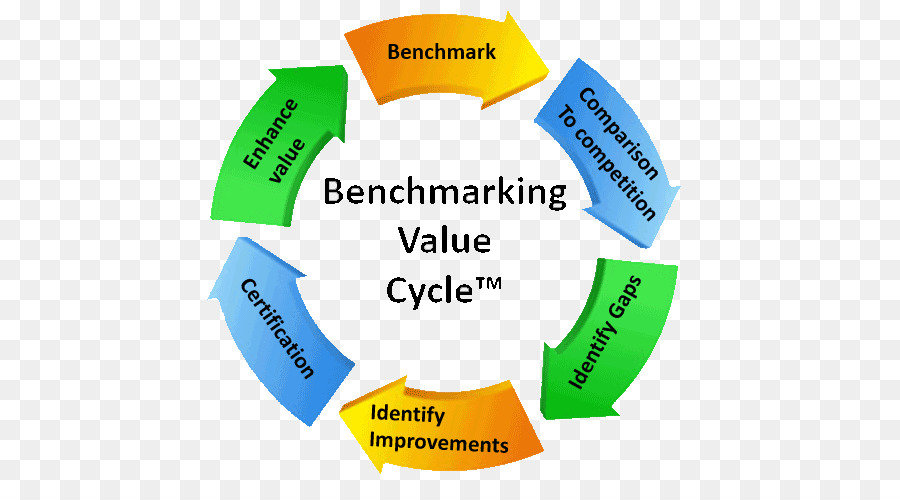 Benchmarking，Evaluación PNG