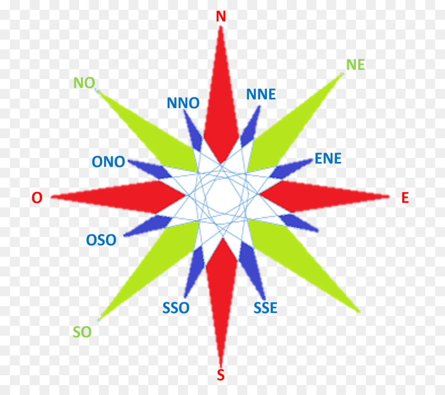 La Rosa De Los Vientos，Pontos Subcolaterais PNG