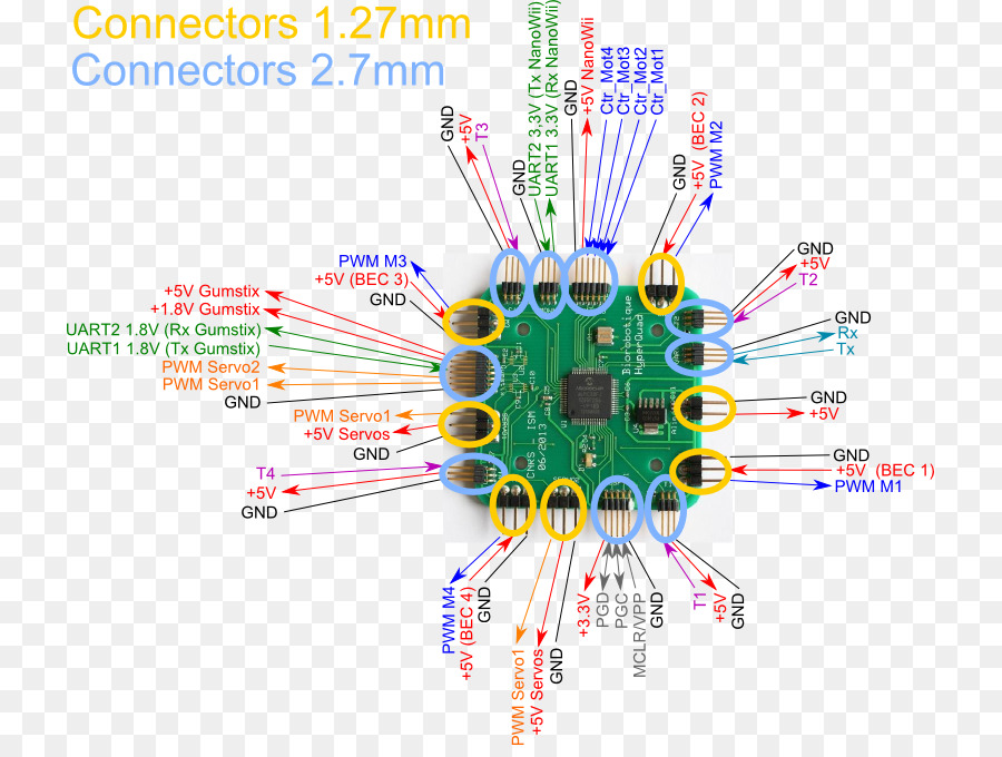 Diseño Gráfico，Quadcopter PNG