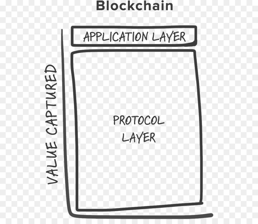 Bloques，Token De Seguridad PNG