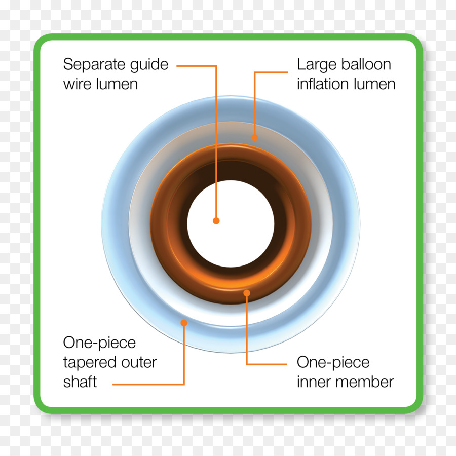 Circulo，La Tecnología PNG