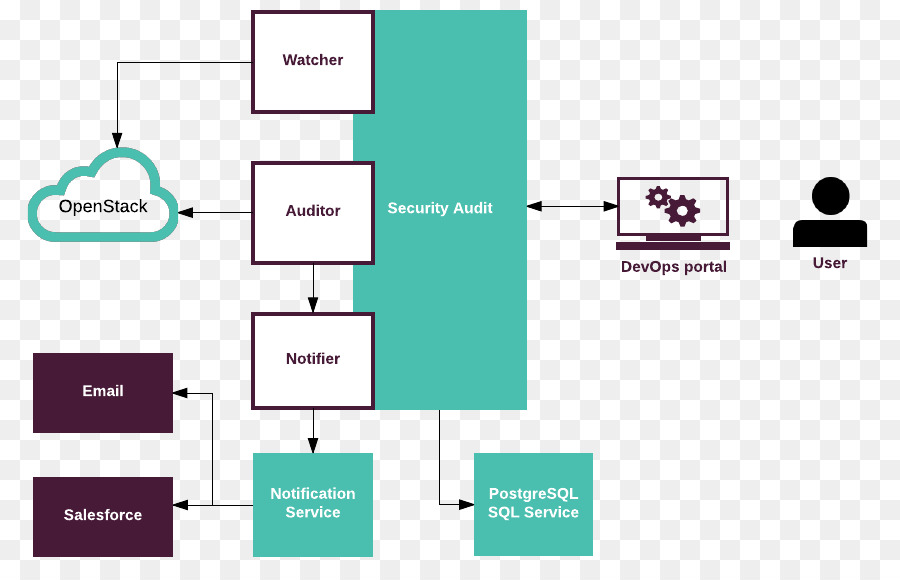 Auditoría De Seguridad De Información，Auditoria PNG