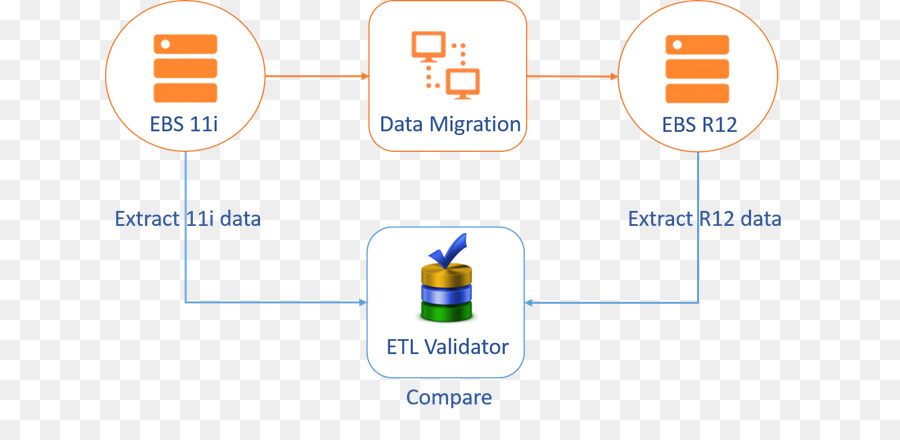 Extraer Transformar Carga，La Base De Datos PNG