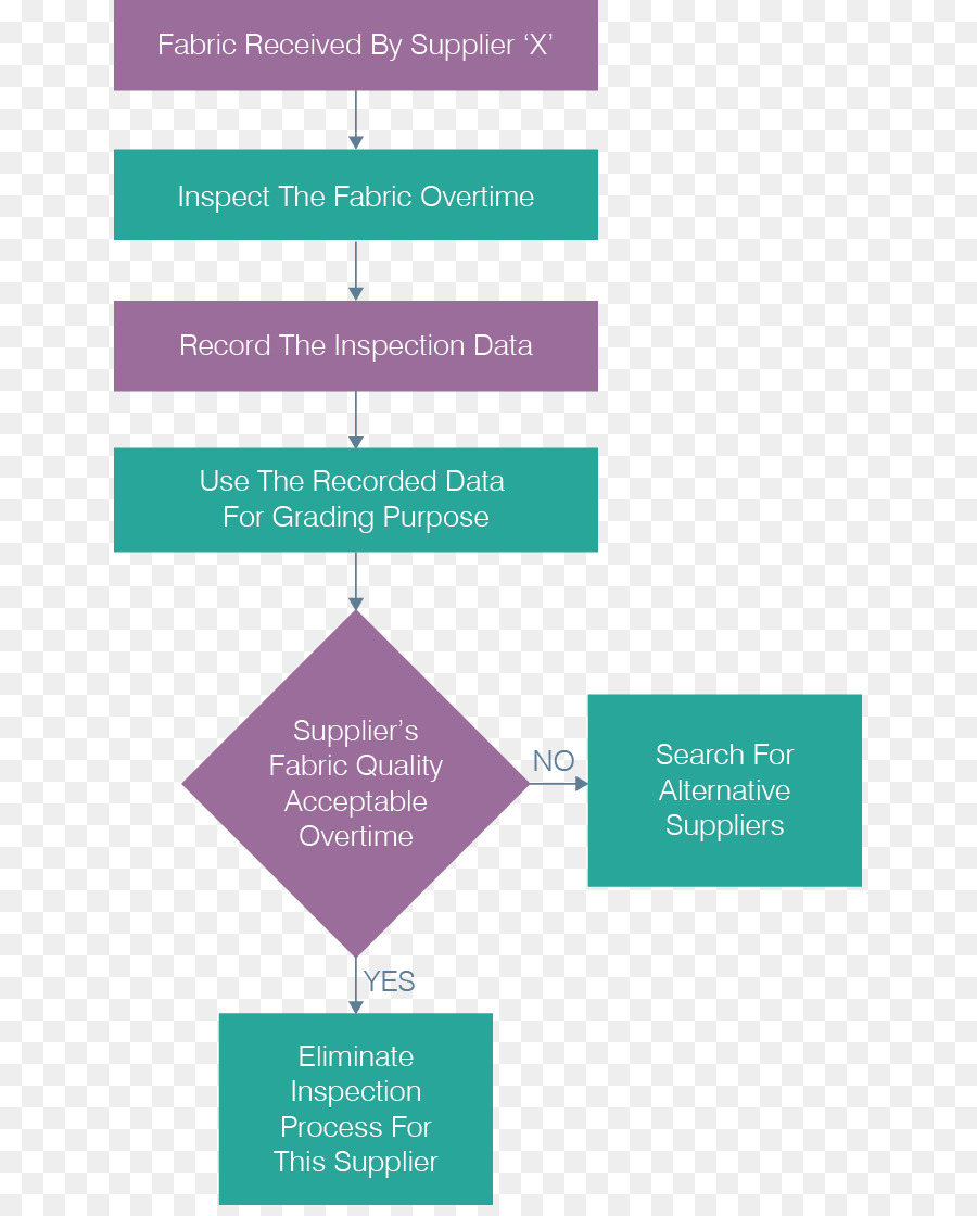 Inspección，La Industria PNG