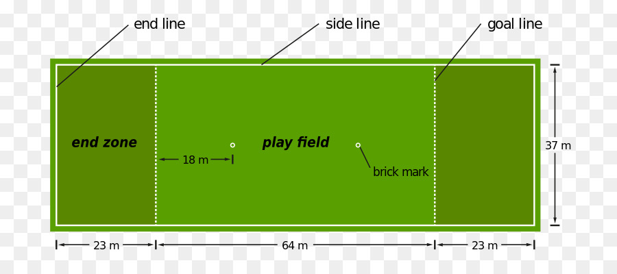 Diagrama De Campo，Pauta PNG