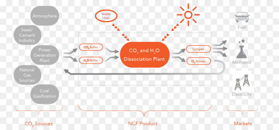 El Dióxido De Carbono，Captura Y Almacenamiento De Carbono PNG