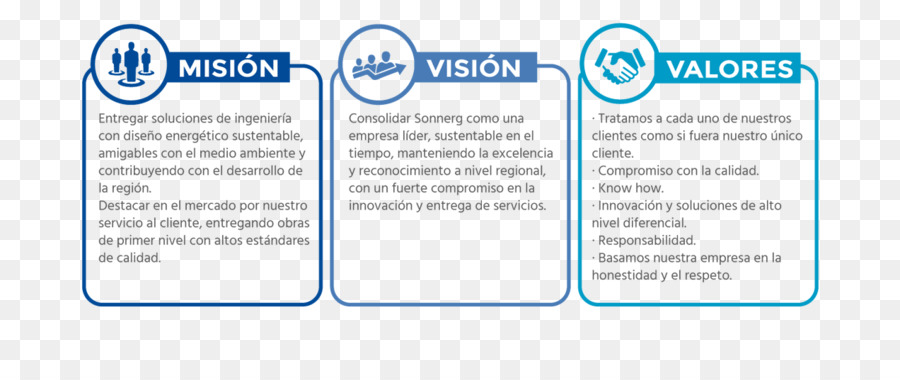 Misión Visión Valores，Negocio PNG