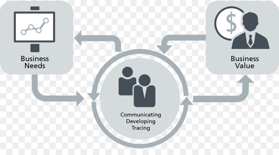 Aplicación De Gestión Del Ciclo De Vida，Ciclo De Vida Del Producto PNG