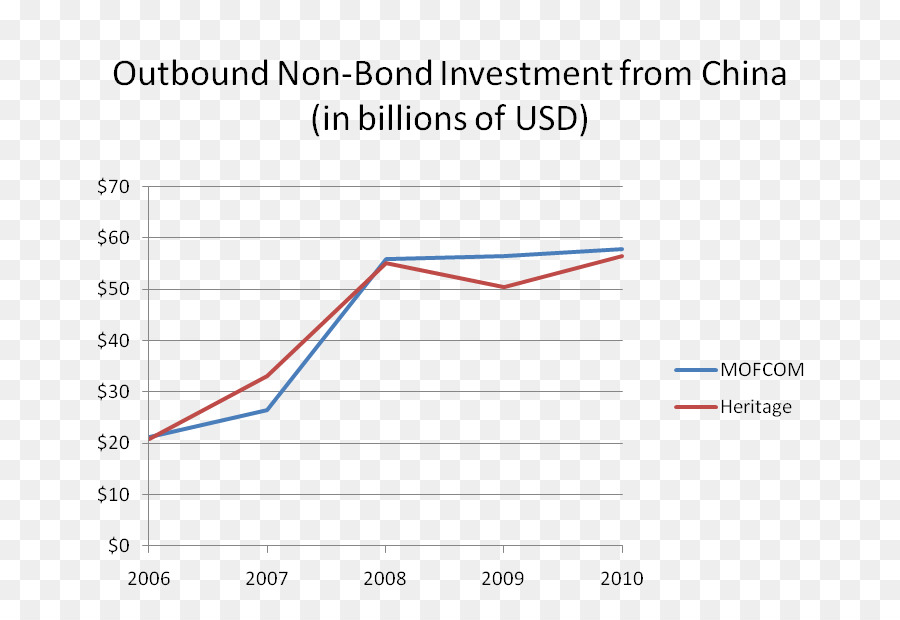 La Inversión，China PNG