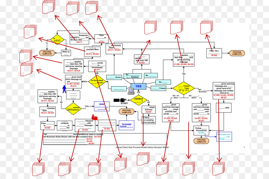 Procesos De Negocio，Negocio PNG