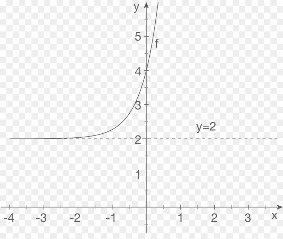 Gráfico Matemático，Función PNG