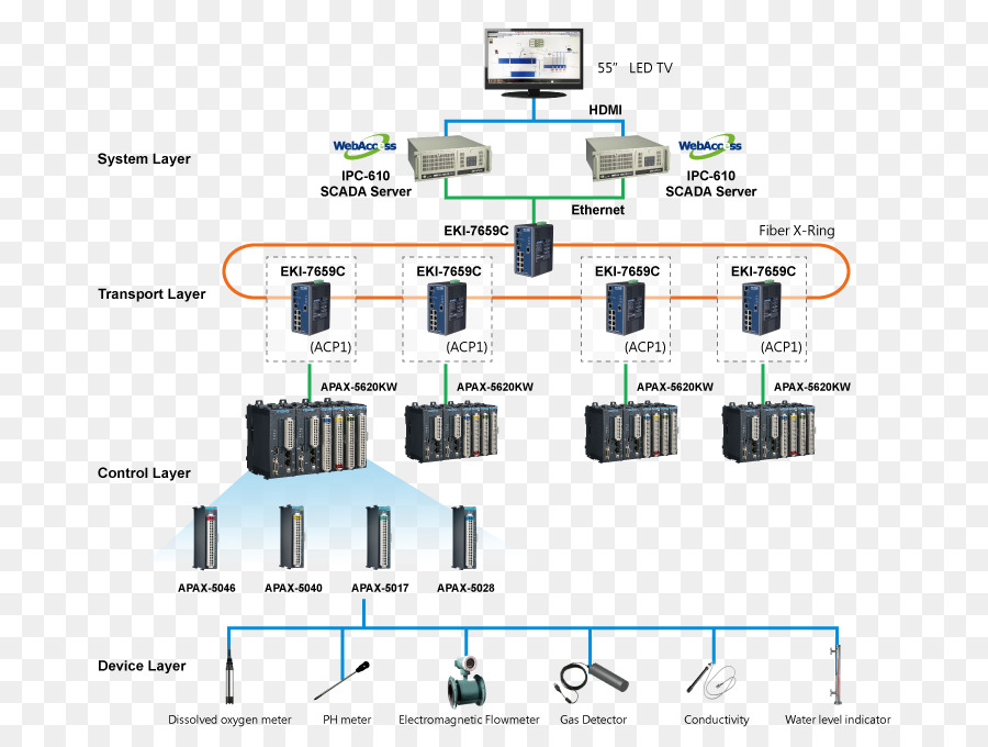 El Componente Electrónico De La，Electrónica PNG