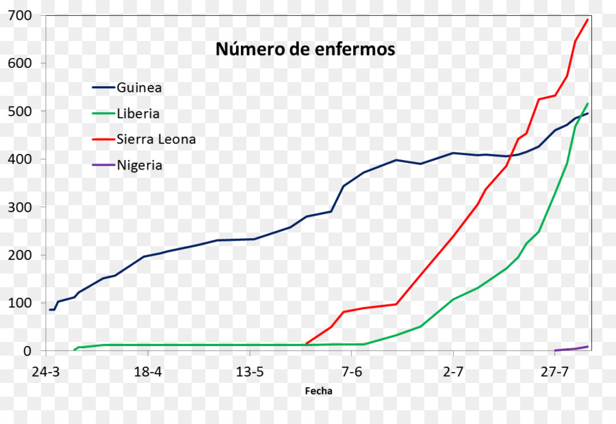 Enfermedad Del Virus Del ébola，Epidemia PNG