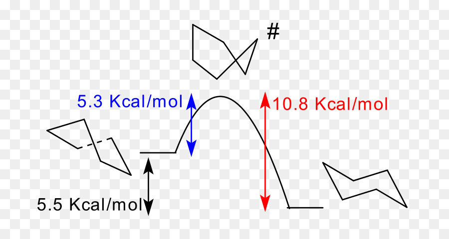 Ciclohexano En Conformación，Ciclohexano PNG