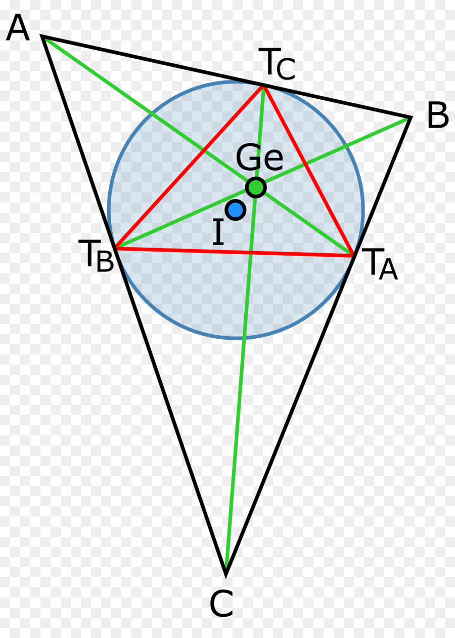 Gergonnepunkt，De La Circunferencia Inscrita Y Excircles De Un Triángulo PNG