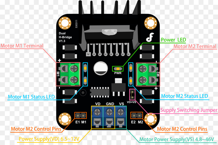 Microcontrolador，Controlador De Motor PNG