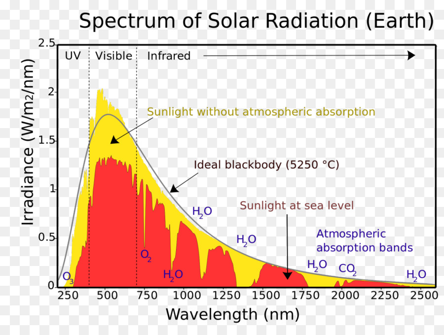 La Luz，La Luz Solar PNG