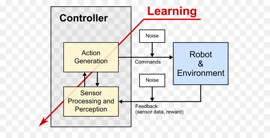 La Teoría De Control，Sistema De Control De PNG