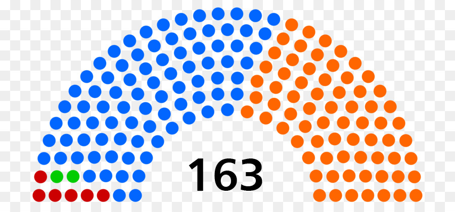 Nepal，Nepal Elecciones Legislativas De 2017 PNG