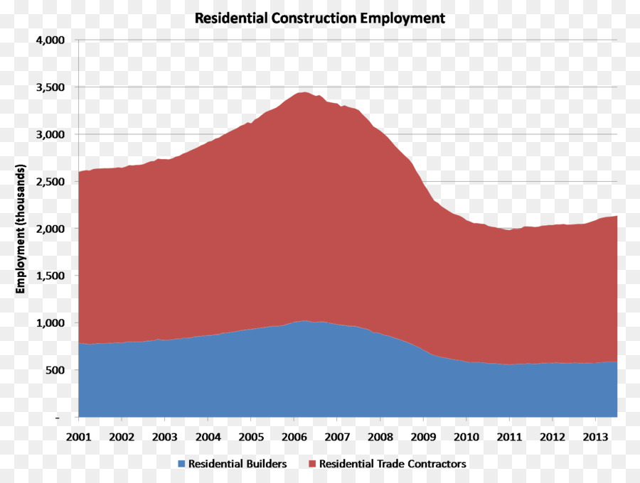 Economía Del Trabajo，De Arquitectura E Ingeniería PNG