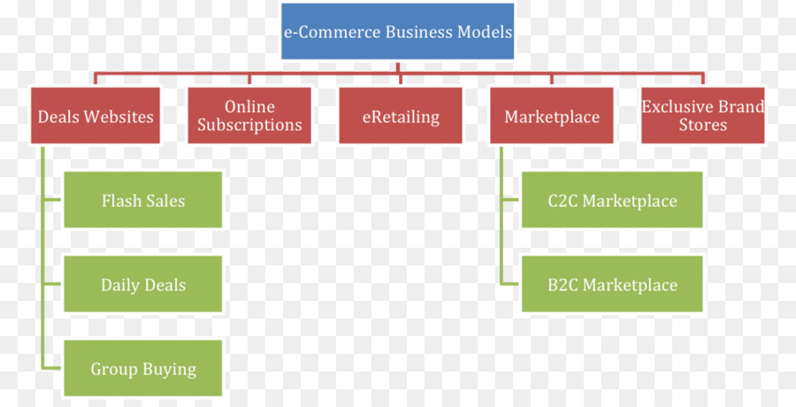 Administración De Contenido Empresarial，Comercio Electrónico PNG