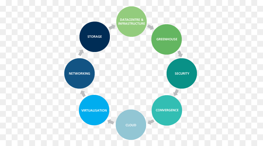 Gráfico De Barras，Diagrama De PNG