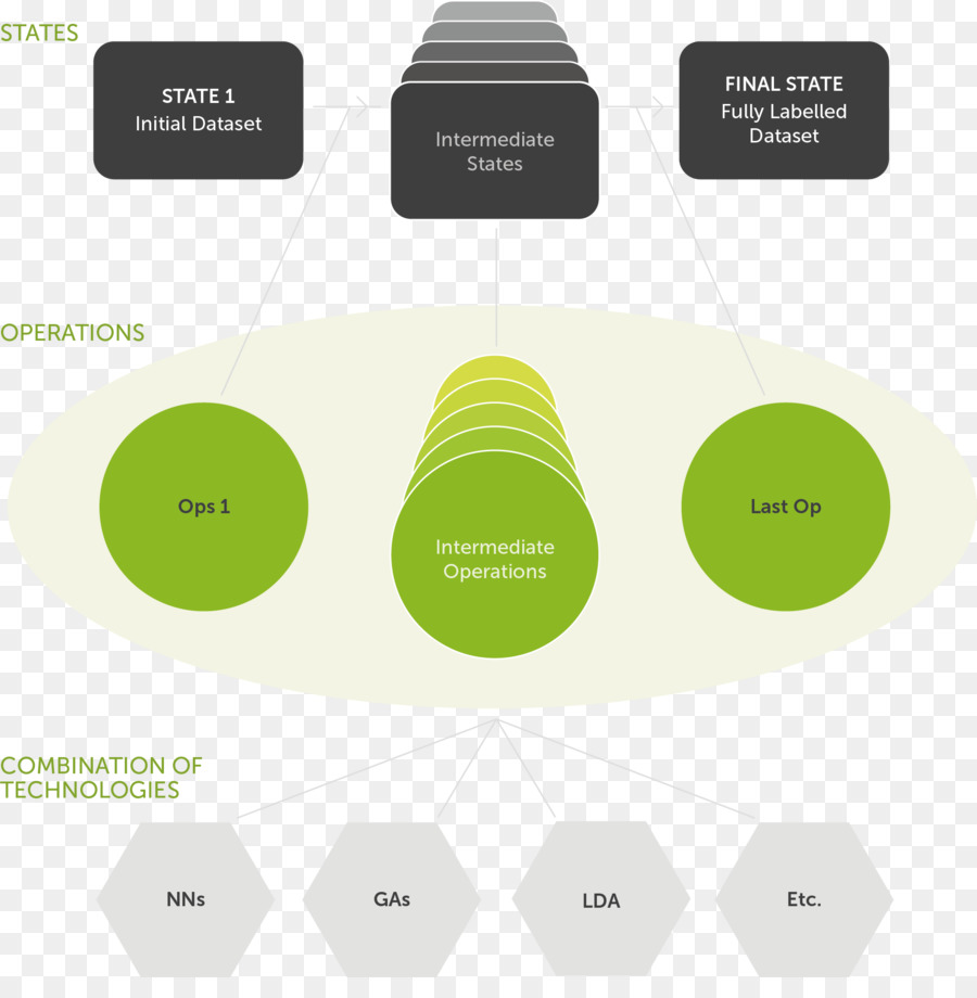 Datos Sintéticos，Diagrama De PNG