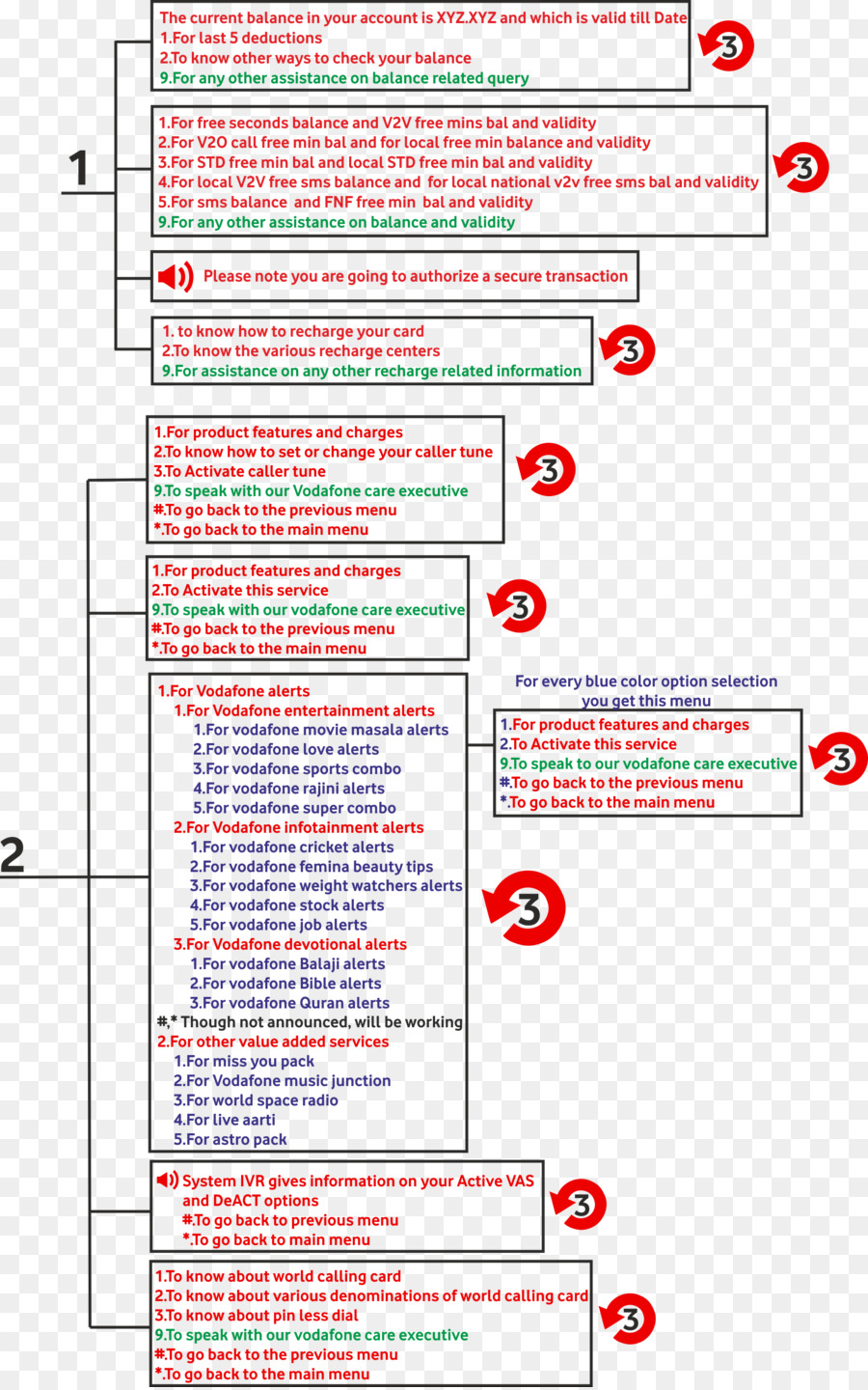 Documento，Diagrama De Gantt PNG