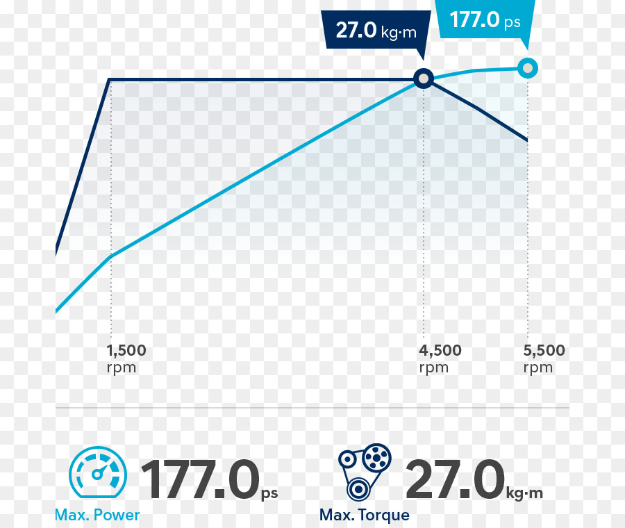 Hyundai Kona，Hyundai I10 PNG