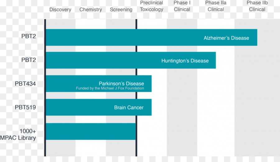 La Enfermedad De Parkinson，La Enfermedad De Huntington PNG