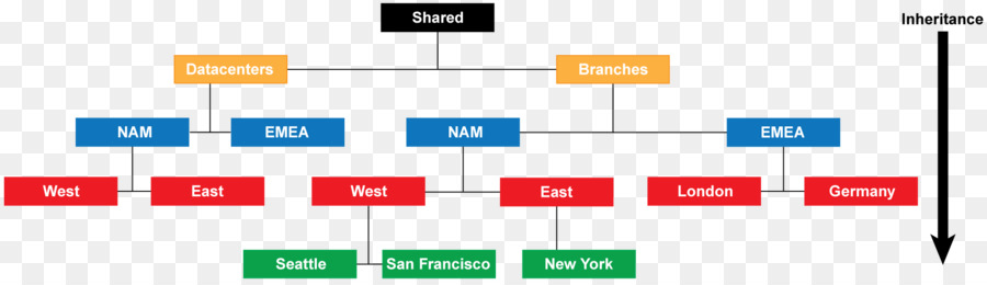 Palo Alto Networks，Plantilla PNG