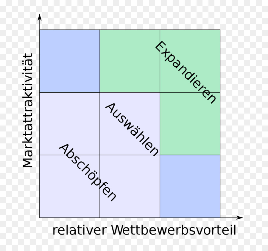 Ge Multifactoral Análisis，Cartera PNG