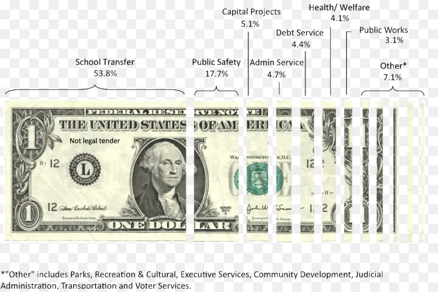 Estados Unidos Onedollar Proyecto De Ley，Dólar De Los Estados Unidos PNG