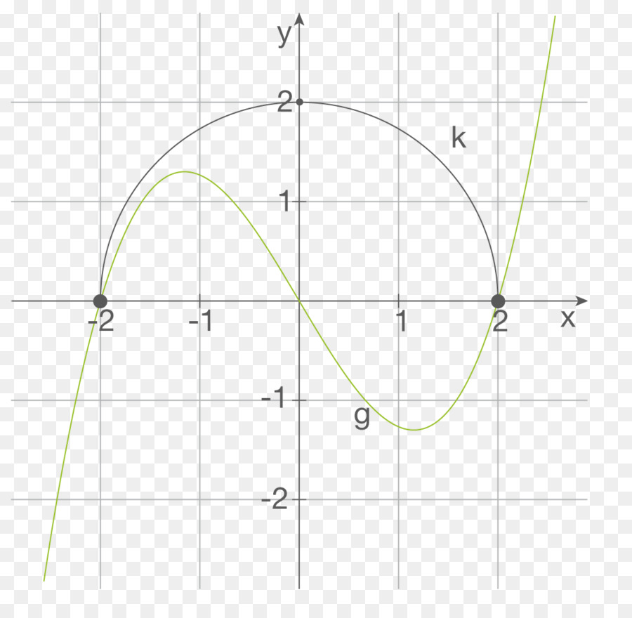 Circulo，Punto PNG