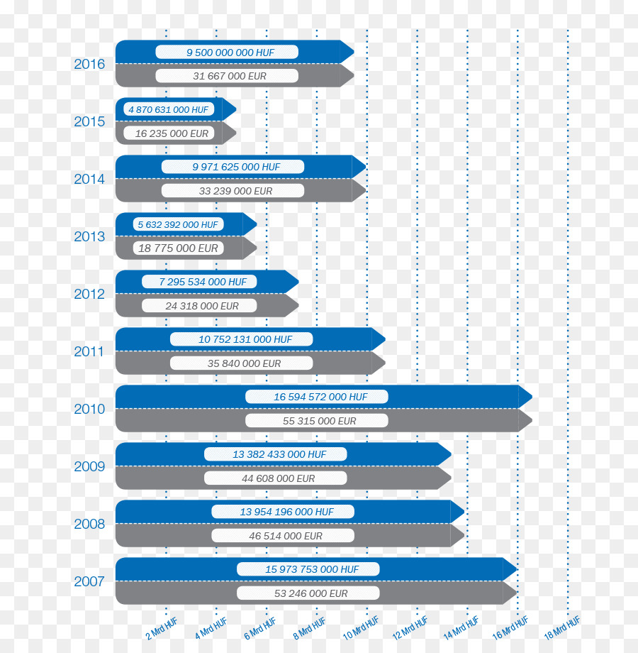 Organización，Diagrama De PNG