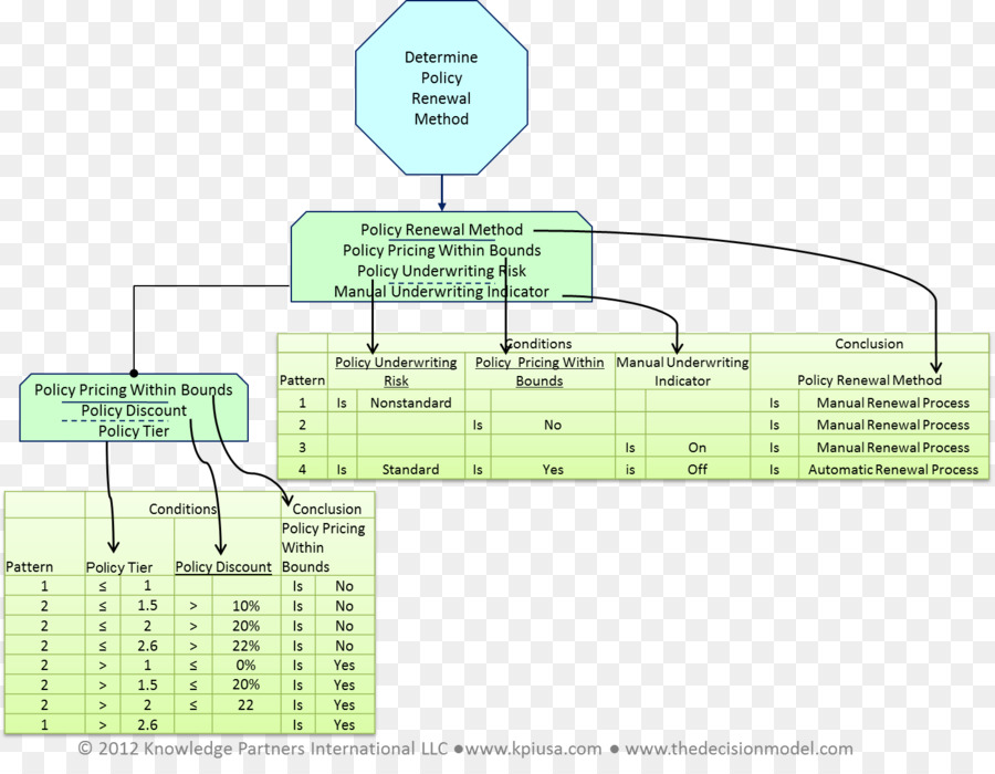 Modelo De Decisión，Diagrama PNG