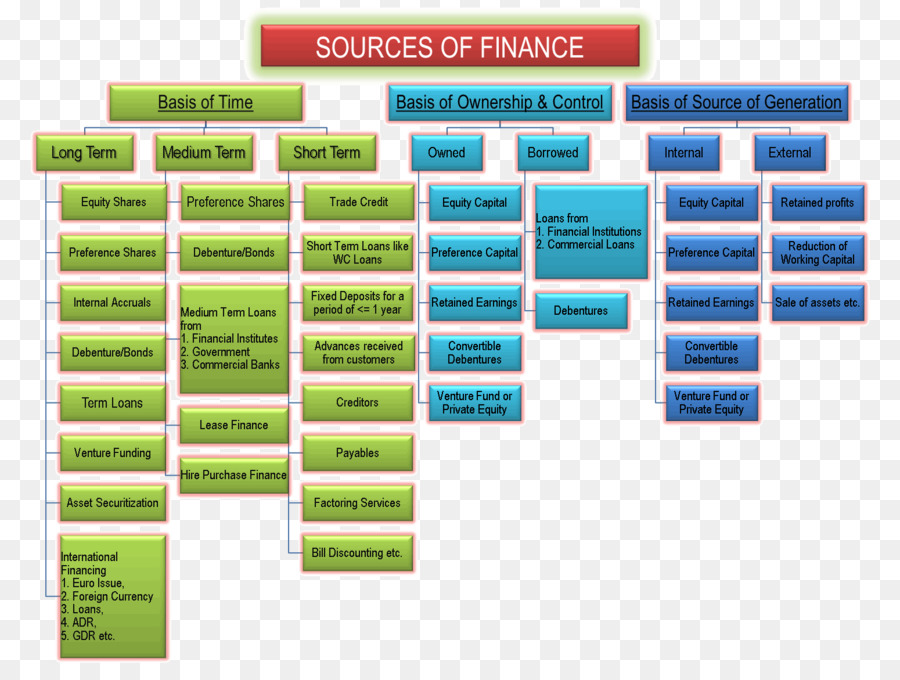 Plazo，La Financiación PNG