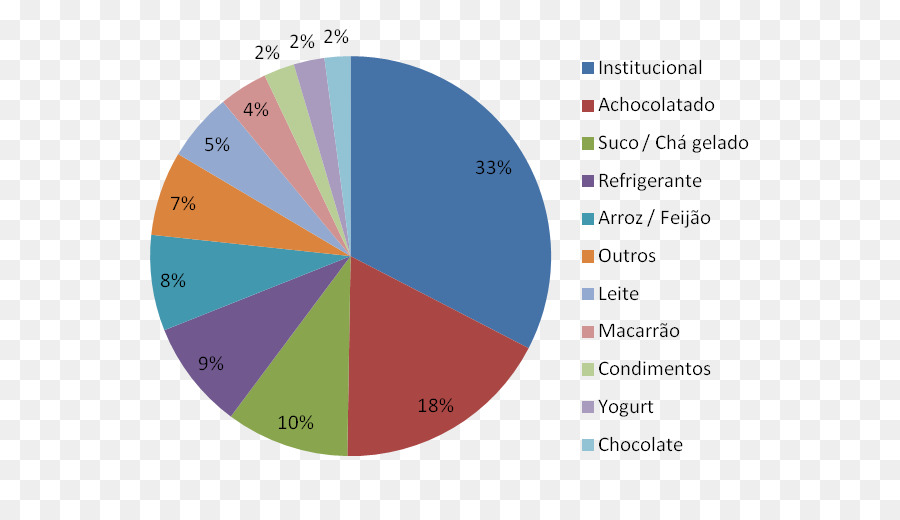 Gráfico Circular，Datos PNG