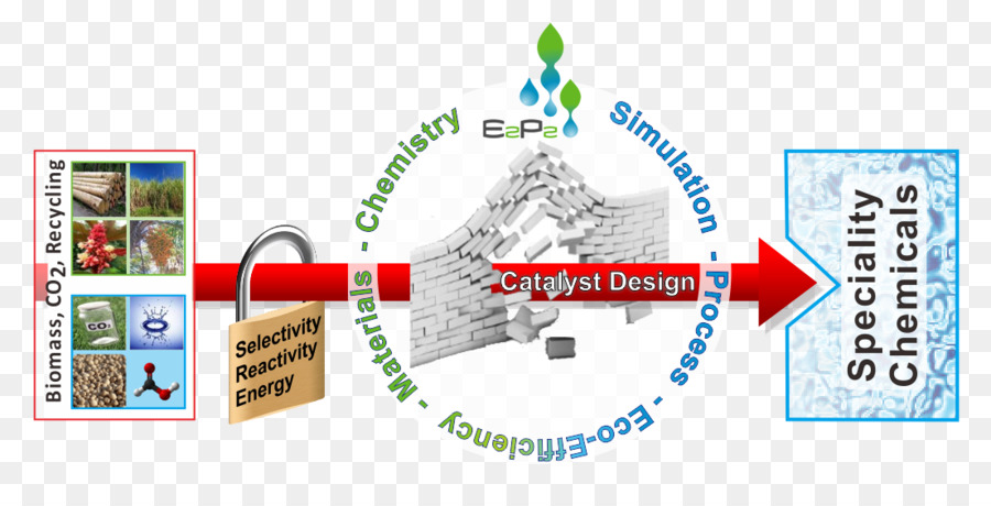 La Química Verde，La Química PNG