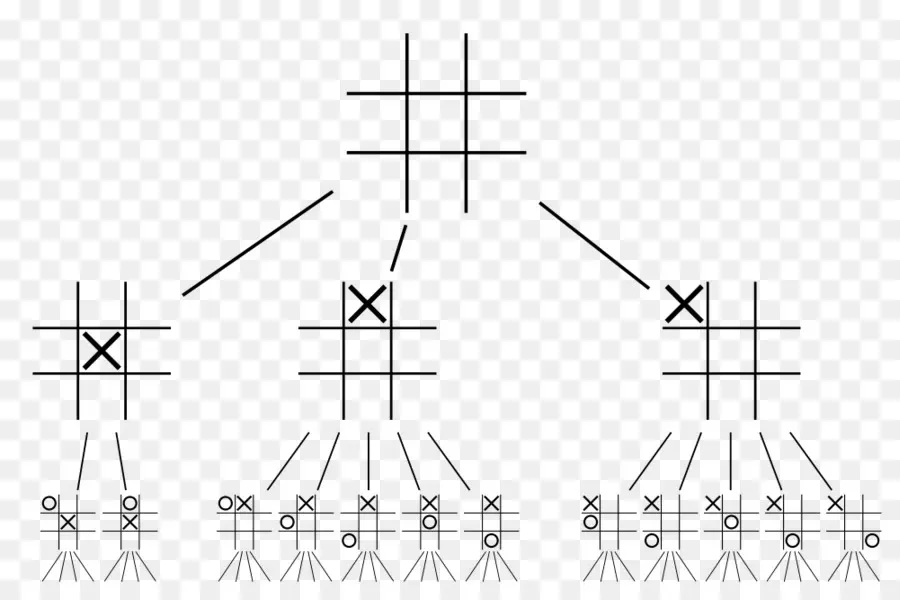 Estrategia De Tres En Raya，Tres En Raya PNG