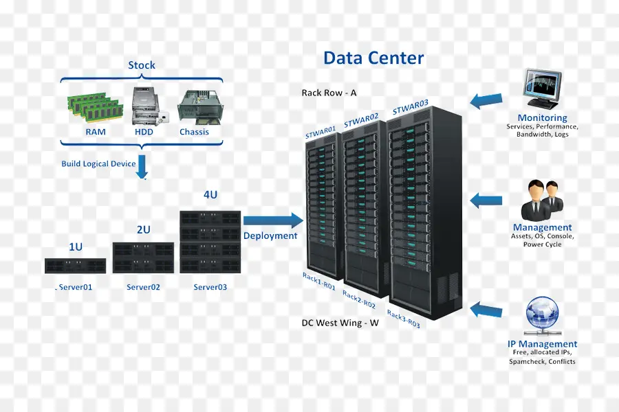 Centro De Datos，Servidores PNG