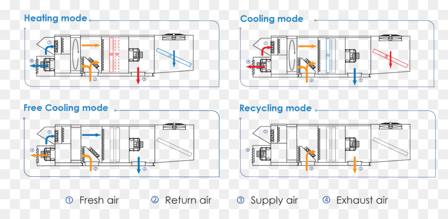 La Recuperación De Calor De Ventilación，El Calor PNG