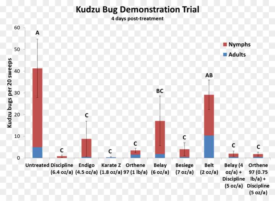 Kudzu，Gráfico De Una Función PNG