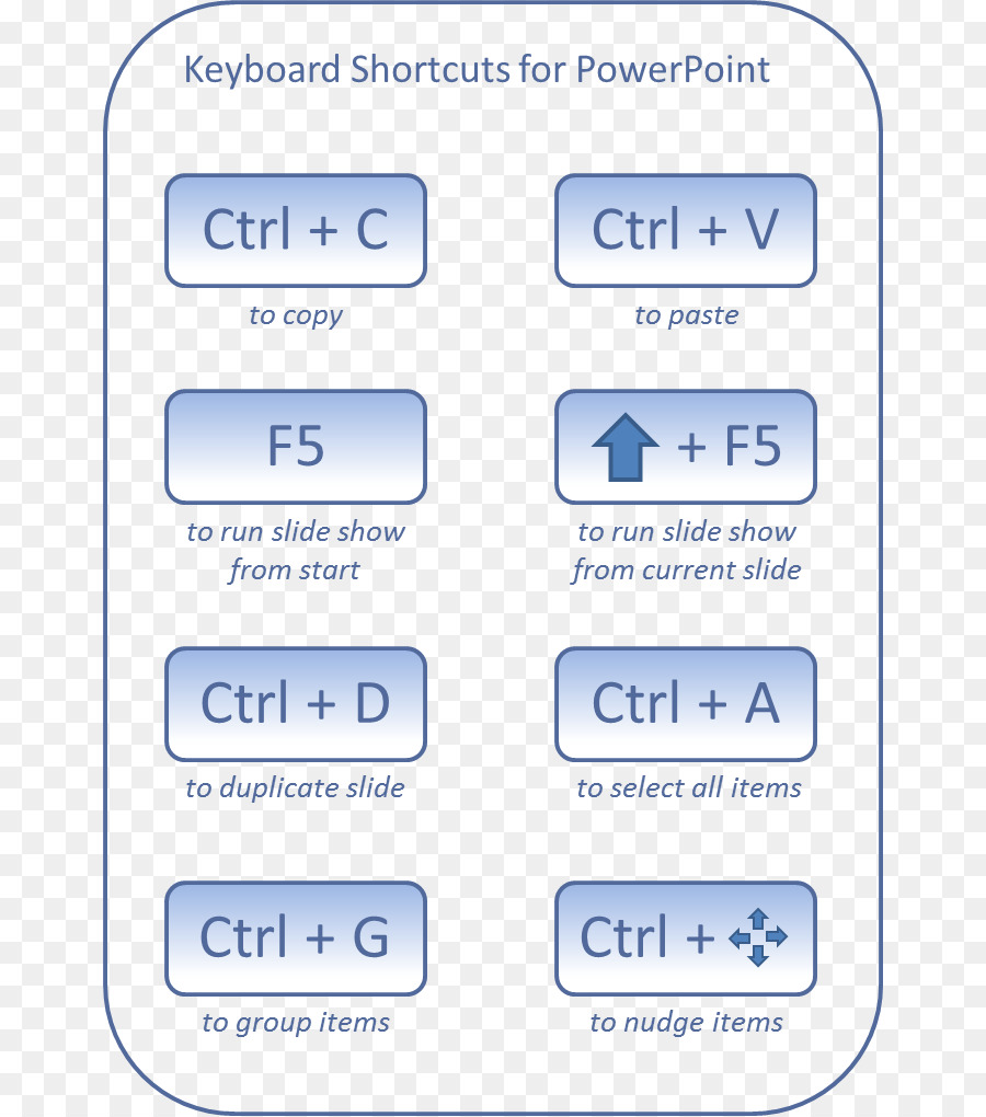 Atajos De Teclado，Powerpoint PNG