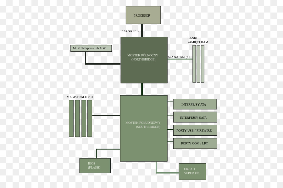 Equipo De Los Casos Carcasas，El Dispositivo De Entrada Salida PNG