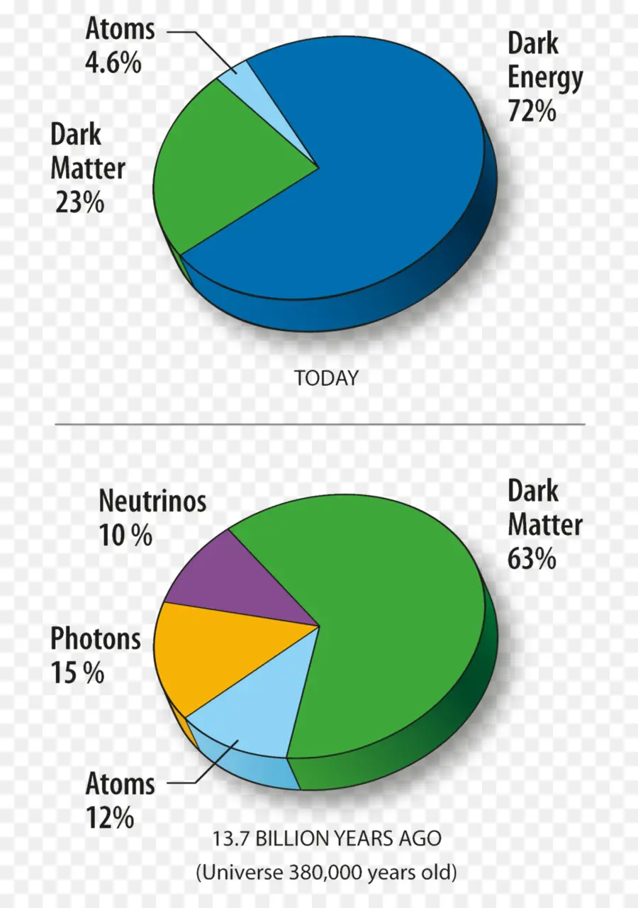 Universo，Materia Oscura PNG