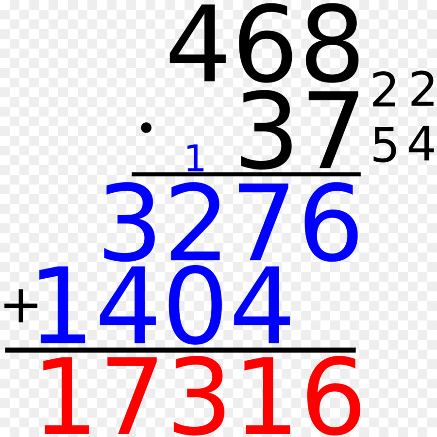 La Multiplicación，Número De PNG