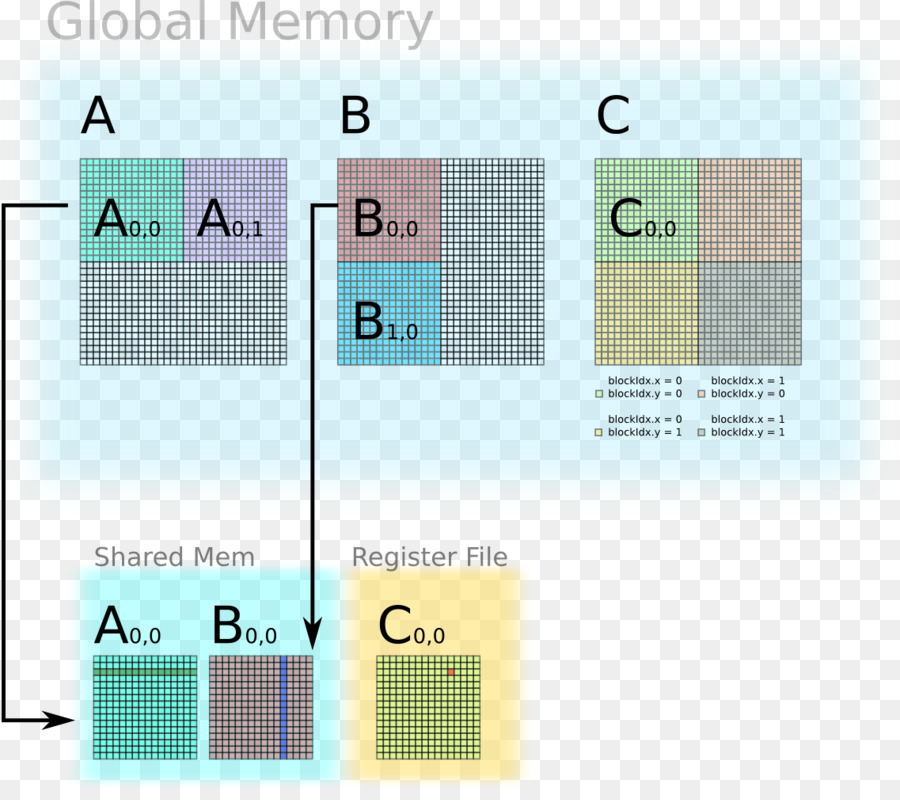 La Multiplicación De La Matriz，La Multiplicación PNG