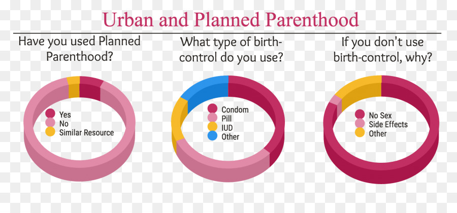 Diagrama，M Pink PNG